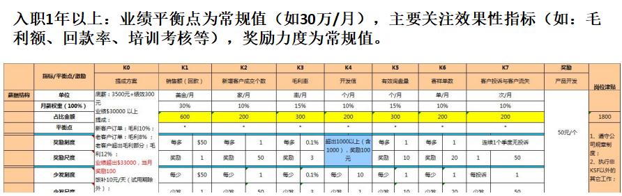 员工：没有好的激励和管控机制，即使被乘客投诉也没太大的影响