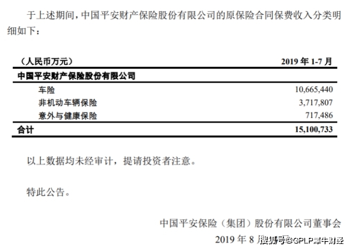 保费对GDP贡献_第三产业对gdp贡献图(2)