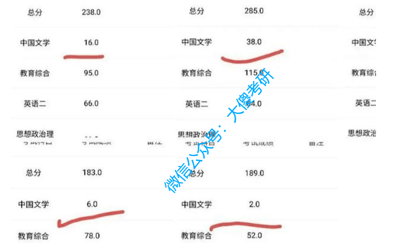 200多人复试分数被改？！盘点名声不好高校的共同特征!