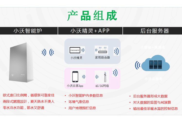 成都供应小沃ai智能两用壁挂炉24kw28kw有哪些特点