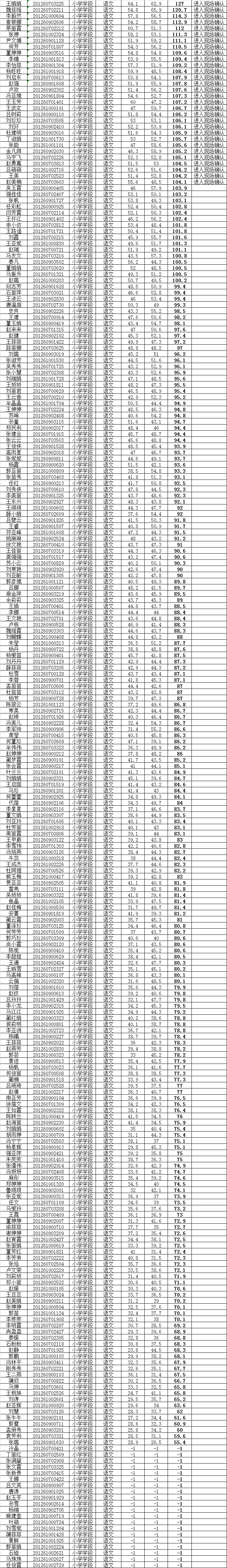2020陇南特岗教师排名_陇南842名!甘肃省2020年特岗教师第一批拟招聘人员公