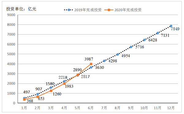 东台2020年重点企业gdp_中国 健康产业 透视 慢病预防医疗服务或将成主