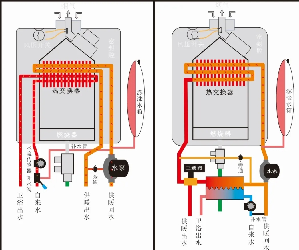 匠奥燃气壁挂炉大讲堂换热水路系统原理功能