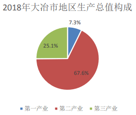 大冶gdp超过黄石了吧_黄石大冶湖最新规划图(2)