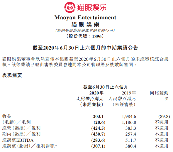 腾猫|猫眼上半年复盘：多支点破局，全文娱X腾猫联盟持续落地