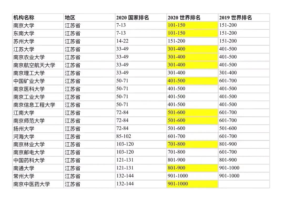 苏大排名_动漫里的美女大排名(3)