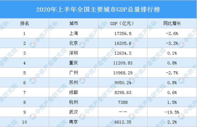 2020长三角gdp_全国2020gdp(2)