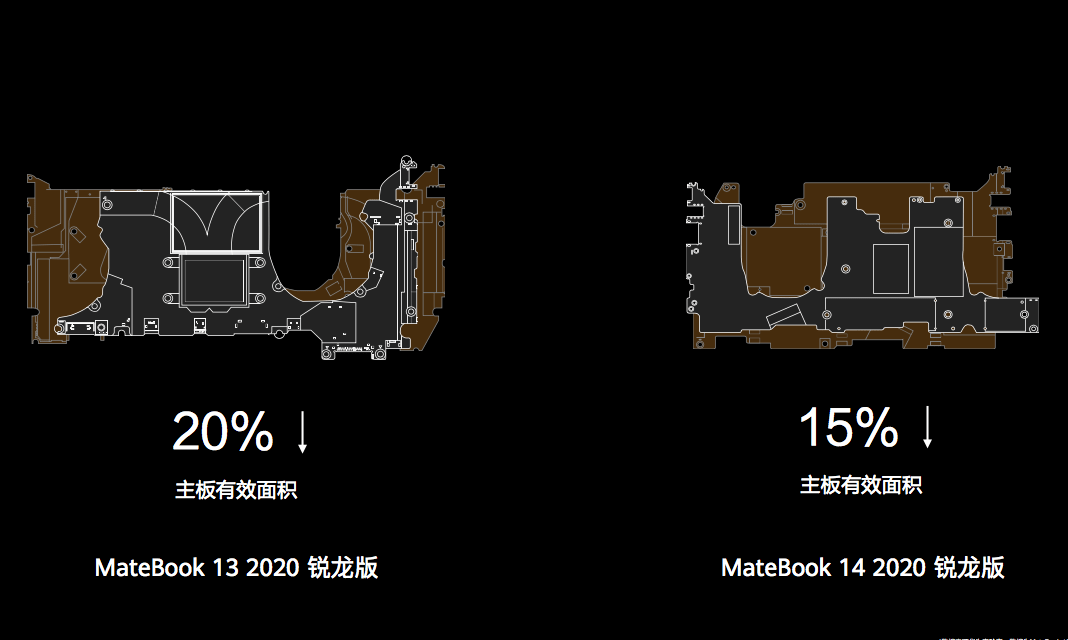 MateBook|华为MateBook 13/14 2020 锐龙版发布 搭载全新鲨鱼鳍散热系统