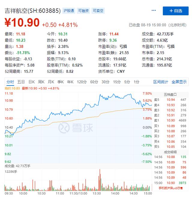 韬略|风波之中的吉祥航空：公司半年亏6.7亿，载客量大跌！