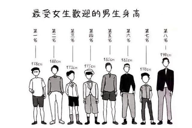 身高|现状如何？身体遭受的代价令人唏嘘曾花费16万断骨增高的李亚诺