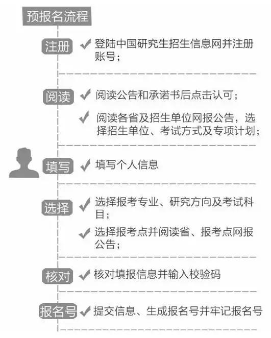 官网|2021考研预报名即将开始，你还需要知道这些!