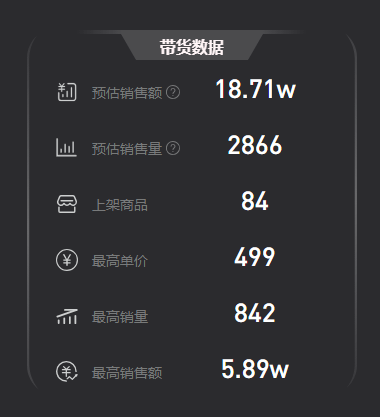 直播|用产品品质加歌声折服粉丝，抖音电商全棉时代专场直播开启歌声购物秀