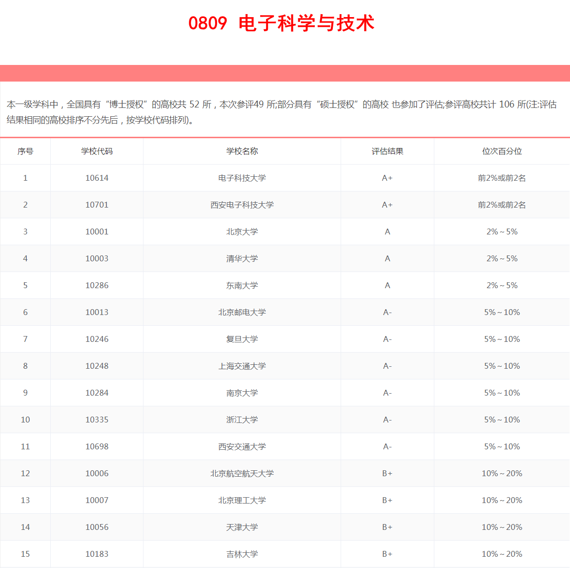 光学专业排名_张伟专业团队(2)