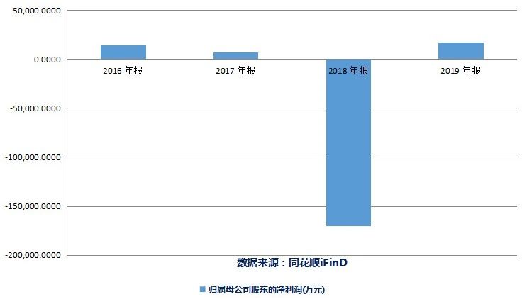 深圳|?豪掷8.8亿增资一深圳房企！星星科技对外投资疑窦丛生遭证监局约谈