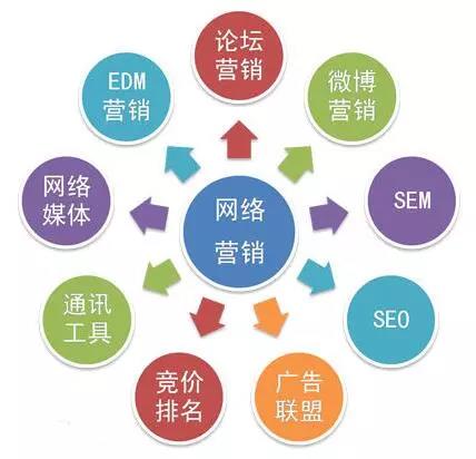 助力企业搭建全网营销网站，传统营销如何在线上推广_https://www.jinrisc.com_SEO优化_第1张