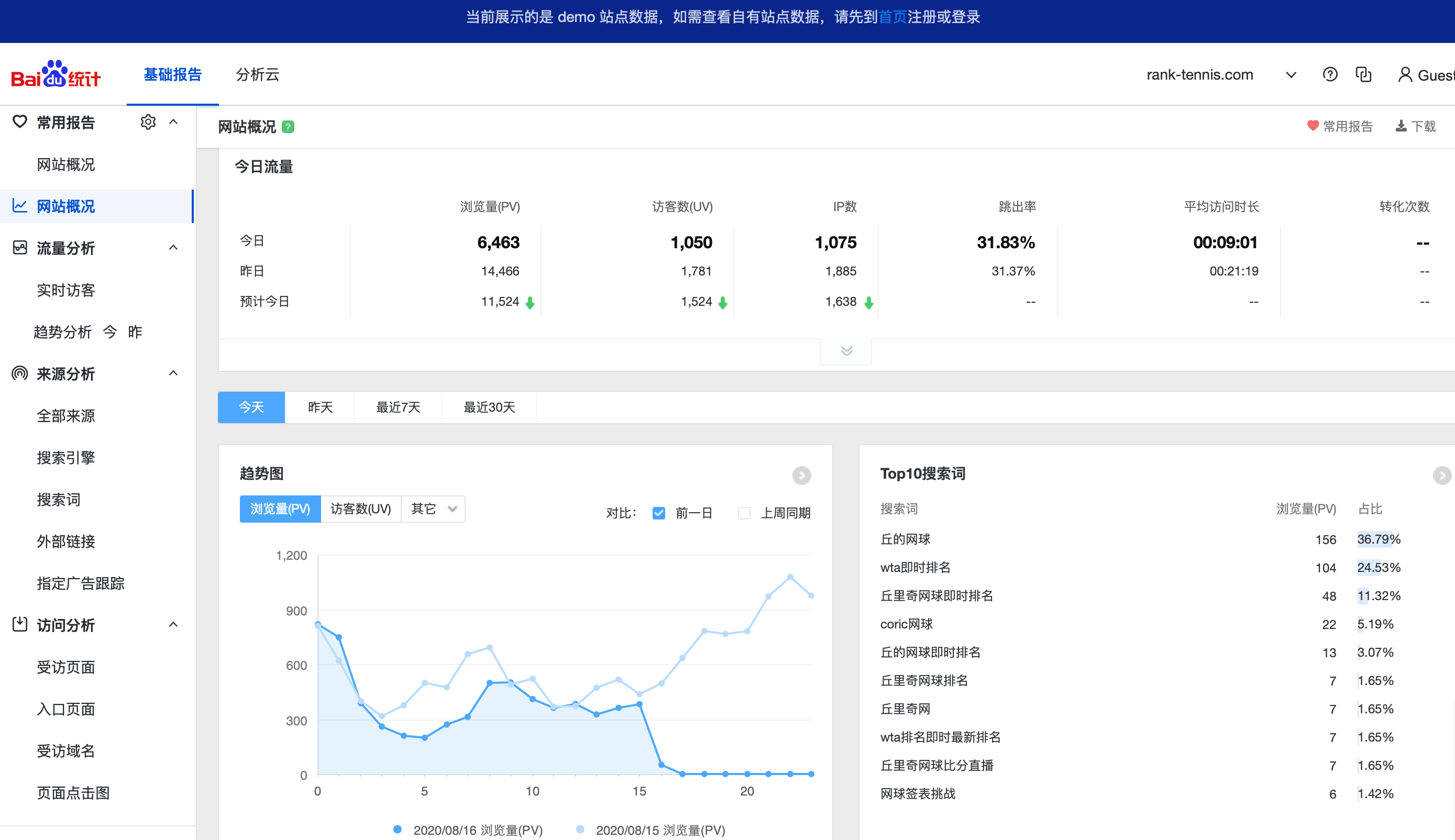 数据运营最需要关注这些指标!