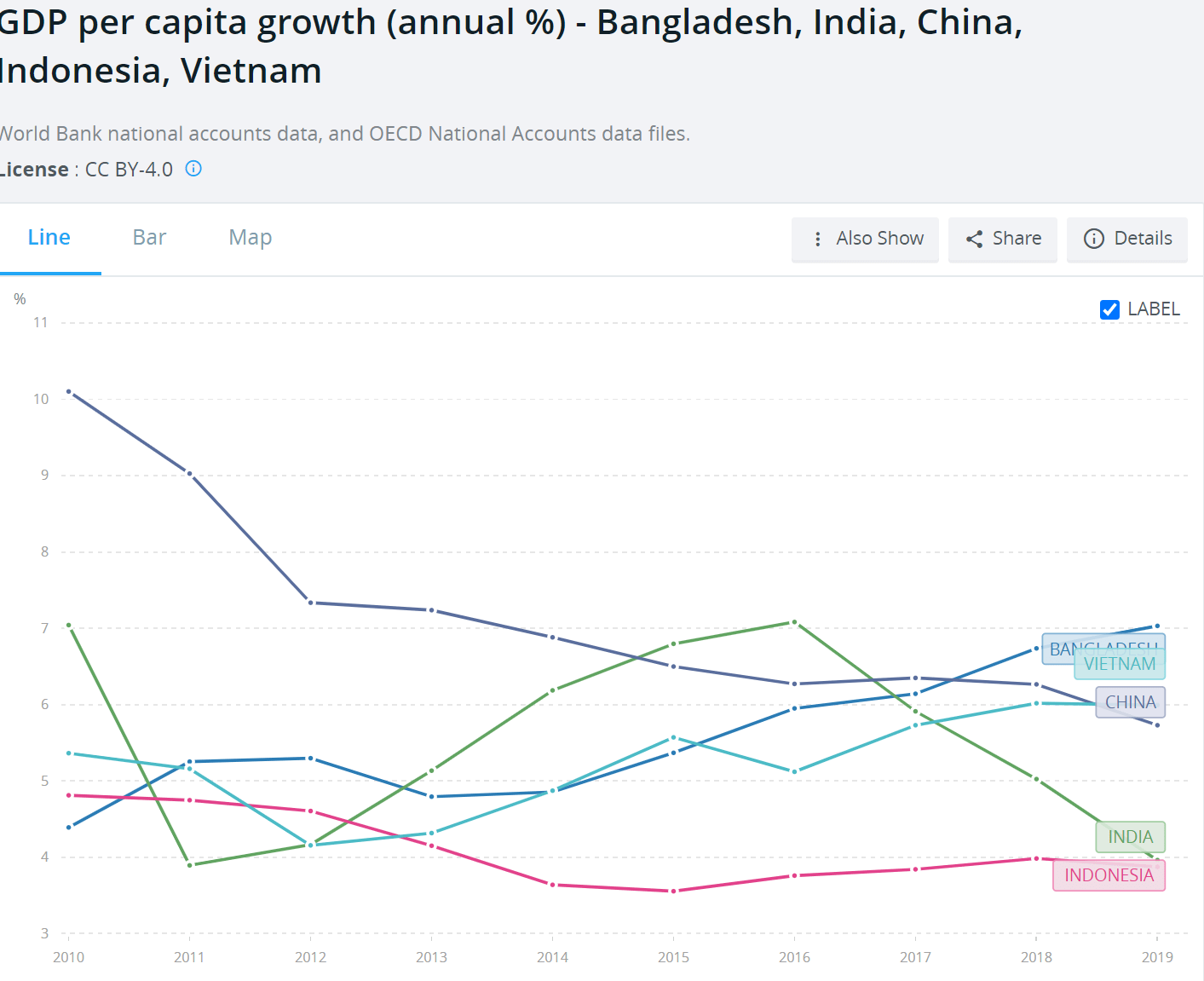 印尼人均gdp多少_2017年东南亚各国GDP排名 印尼总量第一,新加坡人均最高