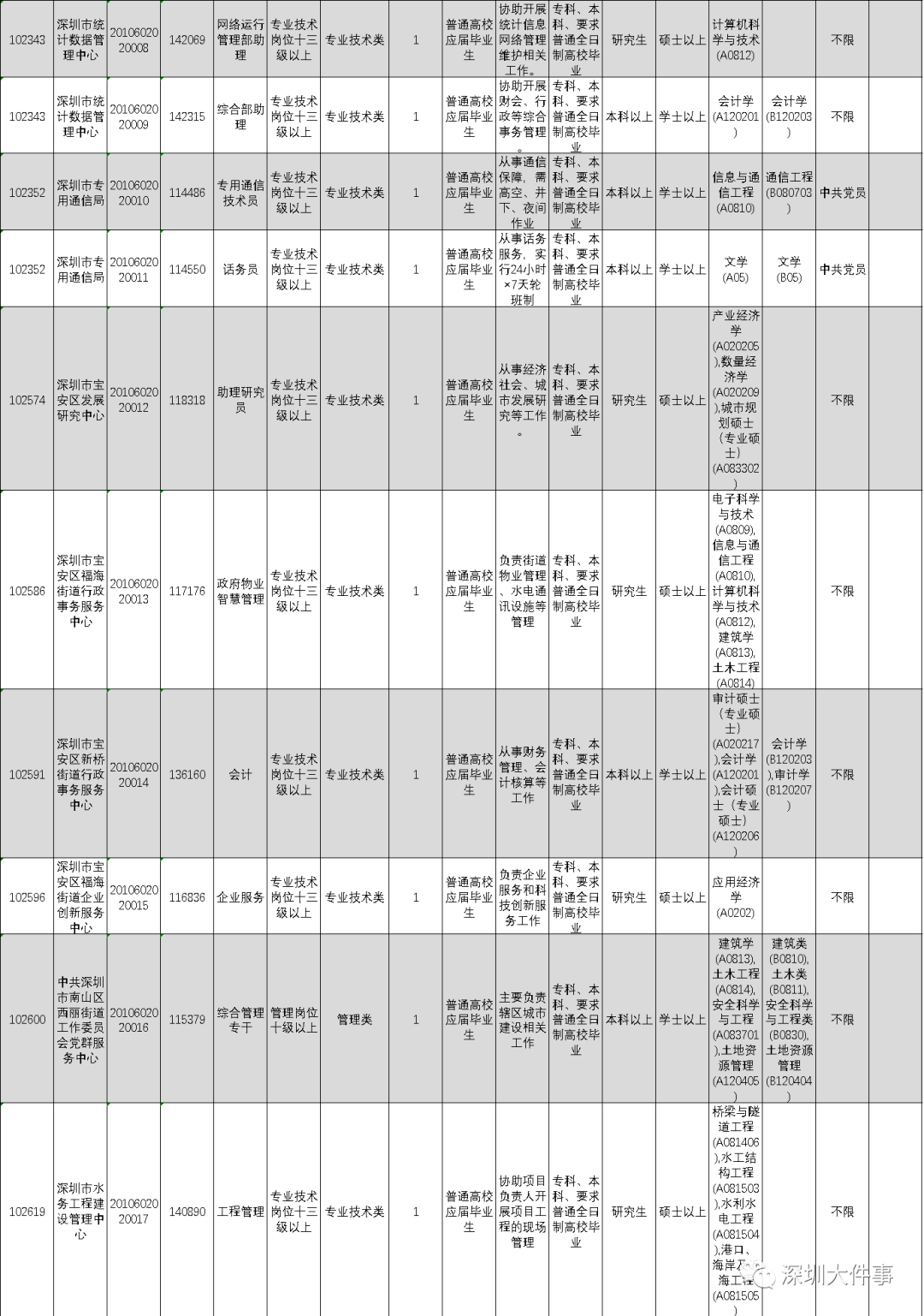 人口查阅_人口普查图片(3)