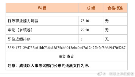 两省公务员考试成绩已出!遍地140 分,150分也成了"炮灰"