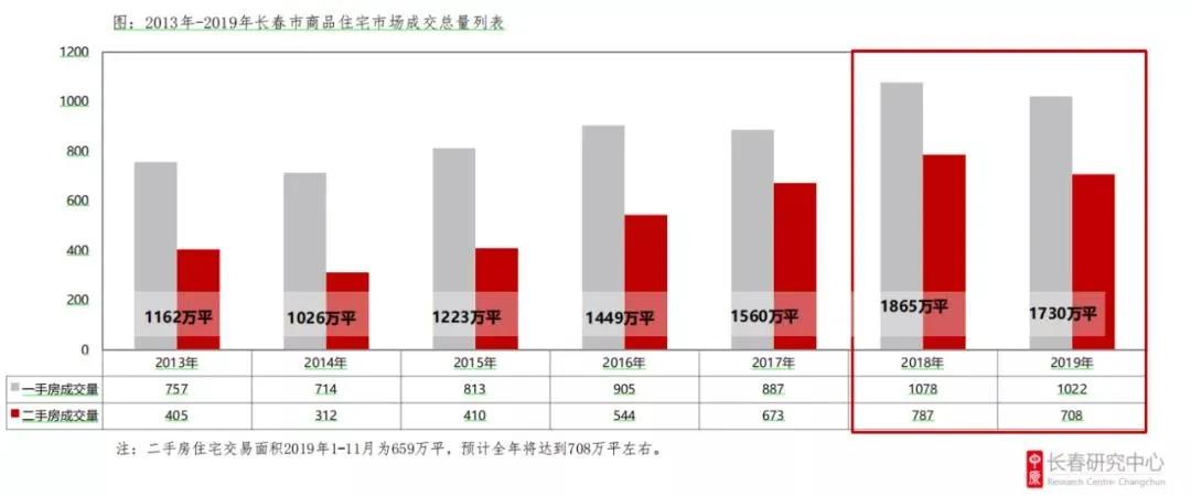 长春一汽的收入算长春市的gdp_志在必得 未来5年,这些城市GDP都要破万亿 长春