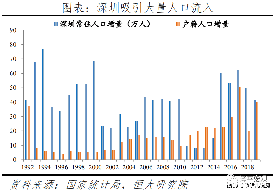 中国人口什么会_中国人口