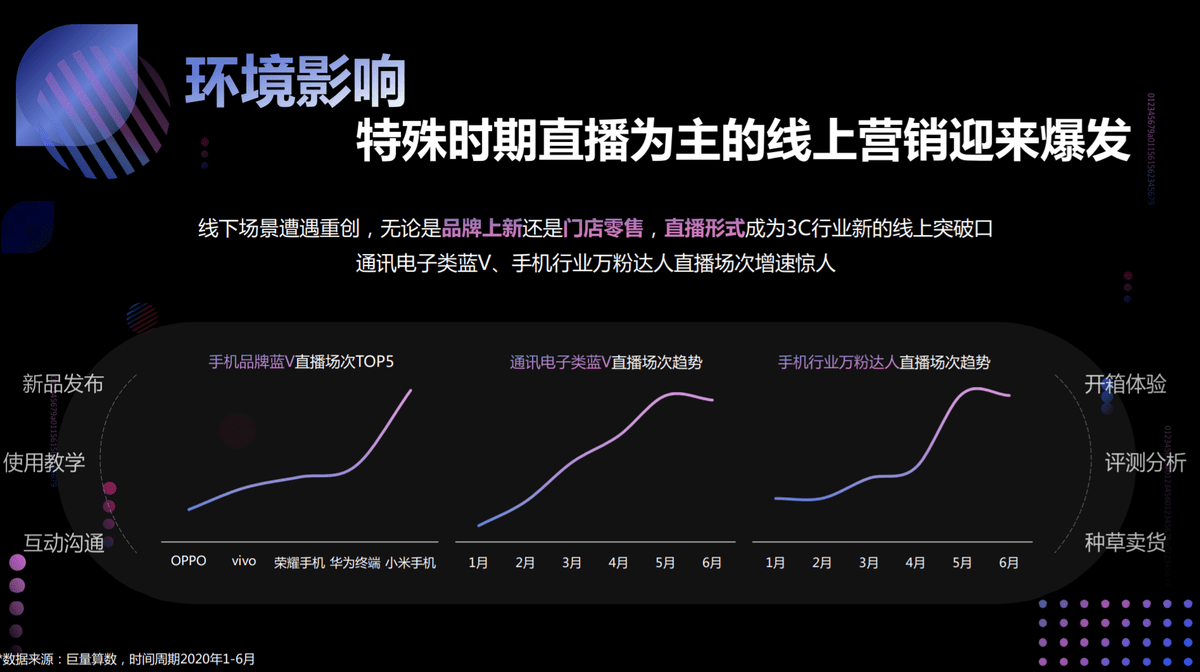 营销|线下场景受阻，3C产品营销渠道三大支柱重组