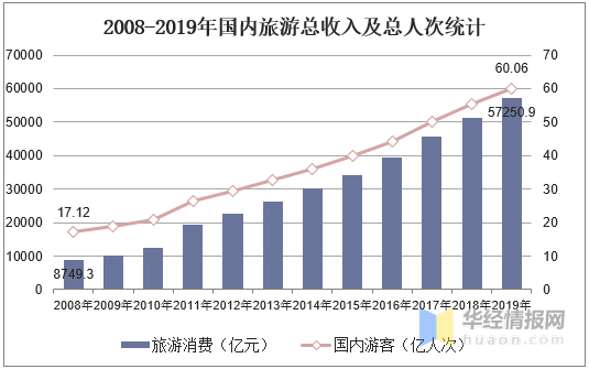 国民经济总量与国内生产总值_国内生产总值