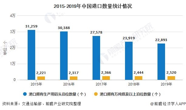 海口2020年末人口分析_海口地铁2020年规划图(3)