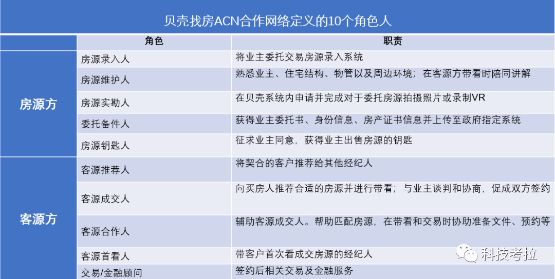 股价|上市不足1周股价就翻倍，解密贝壳找房的“鼠标＋水泥”