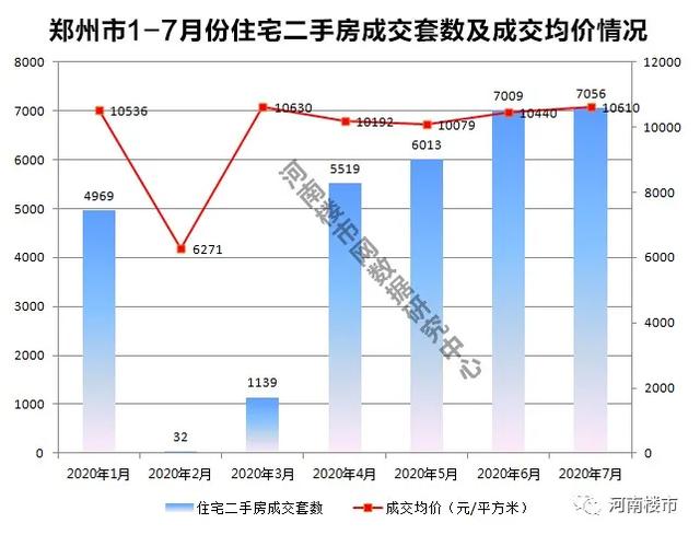 武汉和郑州gdp比较2020_浙江杭州与河南郑州的2020年一季度GDP出炉,两者成绩如何(3)