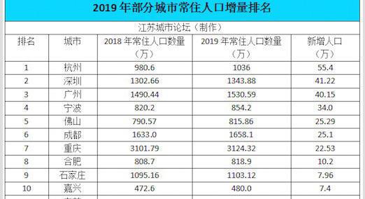 靠房子涨价的gdp有意义吗_有意义的图片(2)