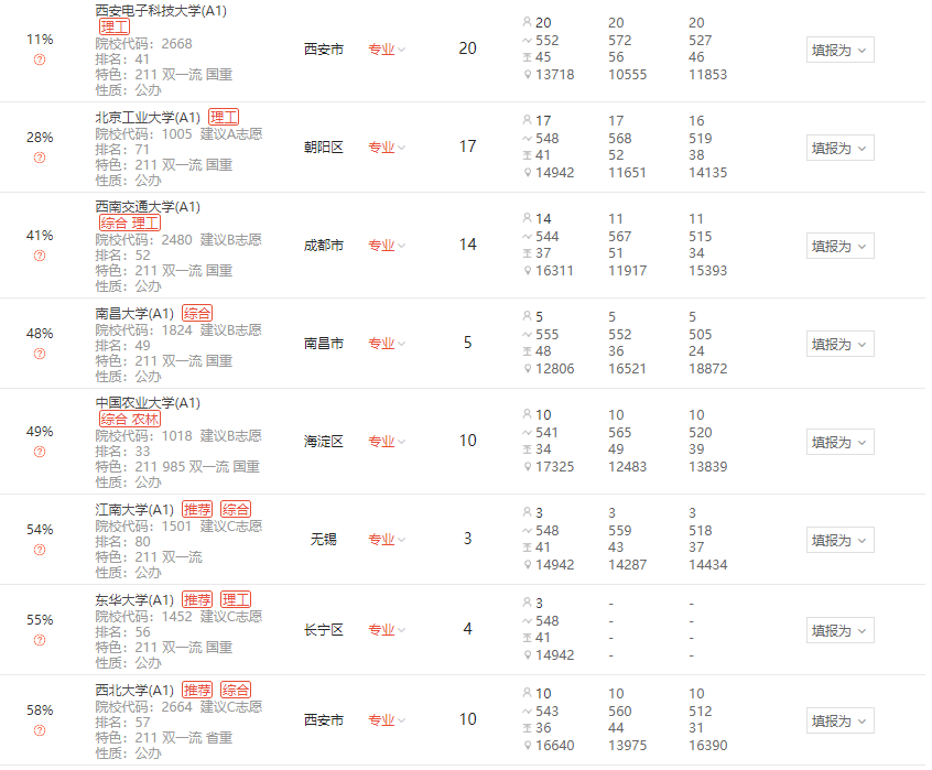 模拟|2020使用优志愿模拟填报，山西本科批成功投档率95%！