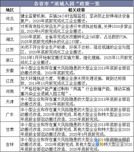 化工行业经济总量同比增长率(3)