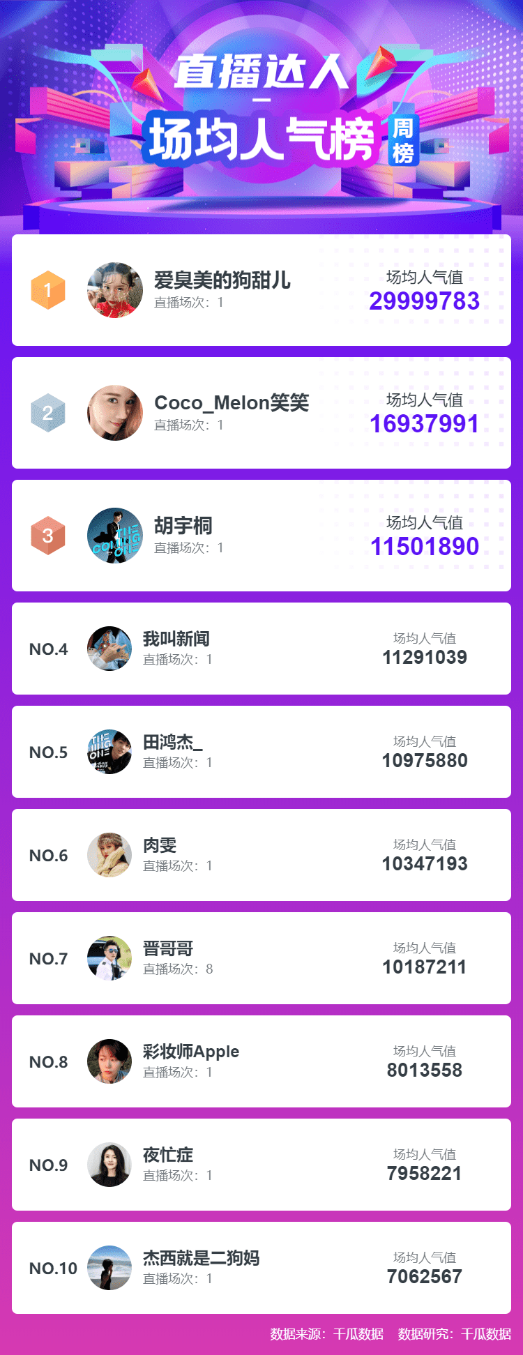 行业|千瓜数据小红书榜单，小红书达人MCN机构数据分析