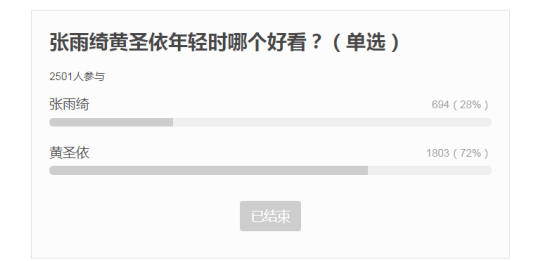 张雨绮早期照片被扒:眯眯眼颜值低,与黄圣依张柏芝差距很大