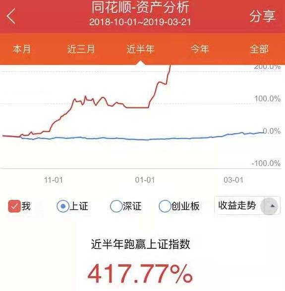 日关注天翔环境 6月14日关注电魂网络 6月19日关注一拖股份,晨鑫科技