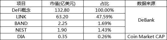 DeFi|DeFi生态布局：OKEx是最深入、最完善，也是力度最大的头部交易所