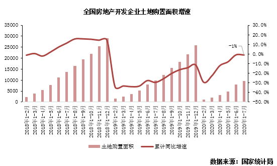 国民经济总量包括哪些指标_炎性指标有哪些项目