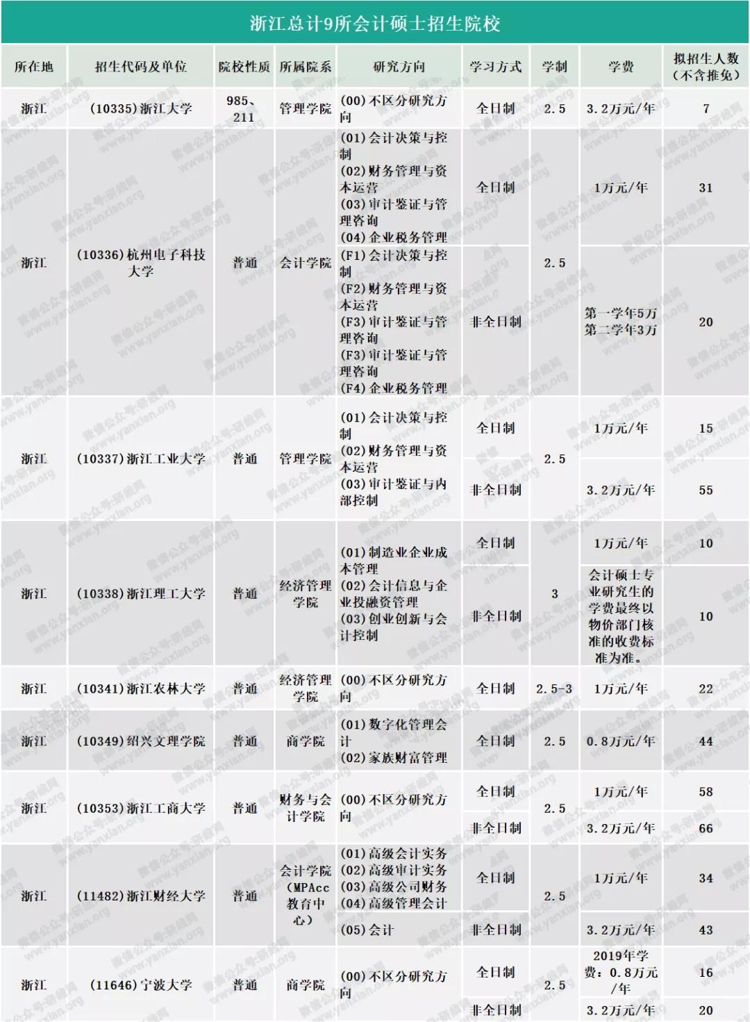 消息资讯|研线网出品《2020年会计硕士蓝皮书》正式发布！