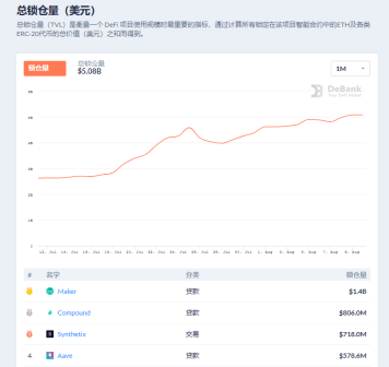 上线|DeFi代币主流与新星齐飞，OKEx成交量独占鳌头