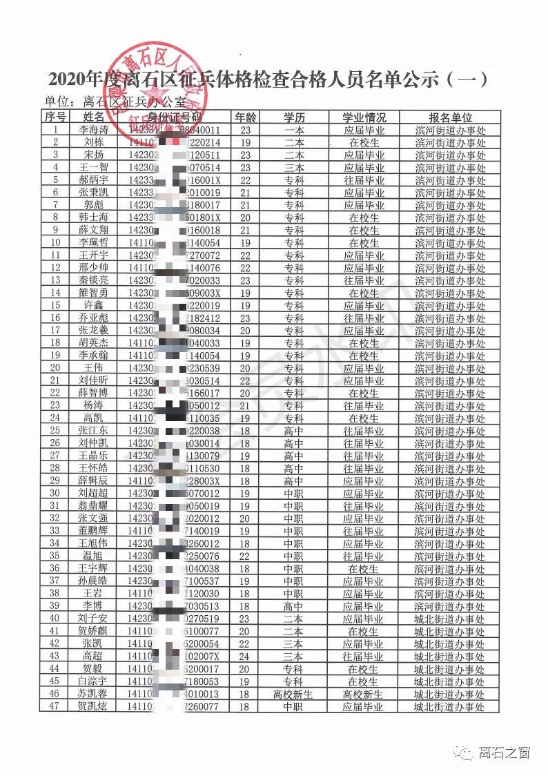 2020年度离石区征兵体格检查合格人员名单公示