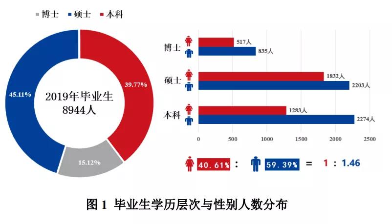 消息资讯|研线网出品《2020年会计硕士蓝皮书》正式发布！