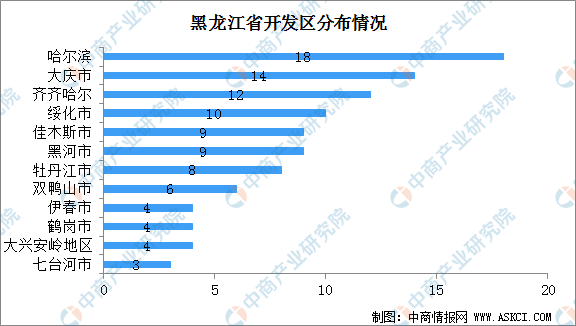 2020年黑龙江经济总量_2020年黑龙江大雪图片