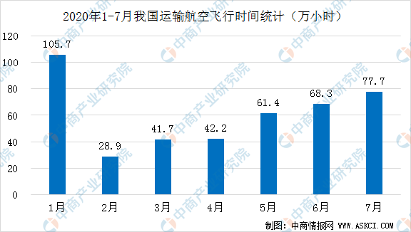 2020年7月全国gdp_cpu天梯图2020年7月(3)