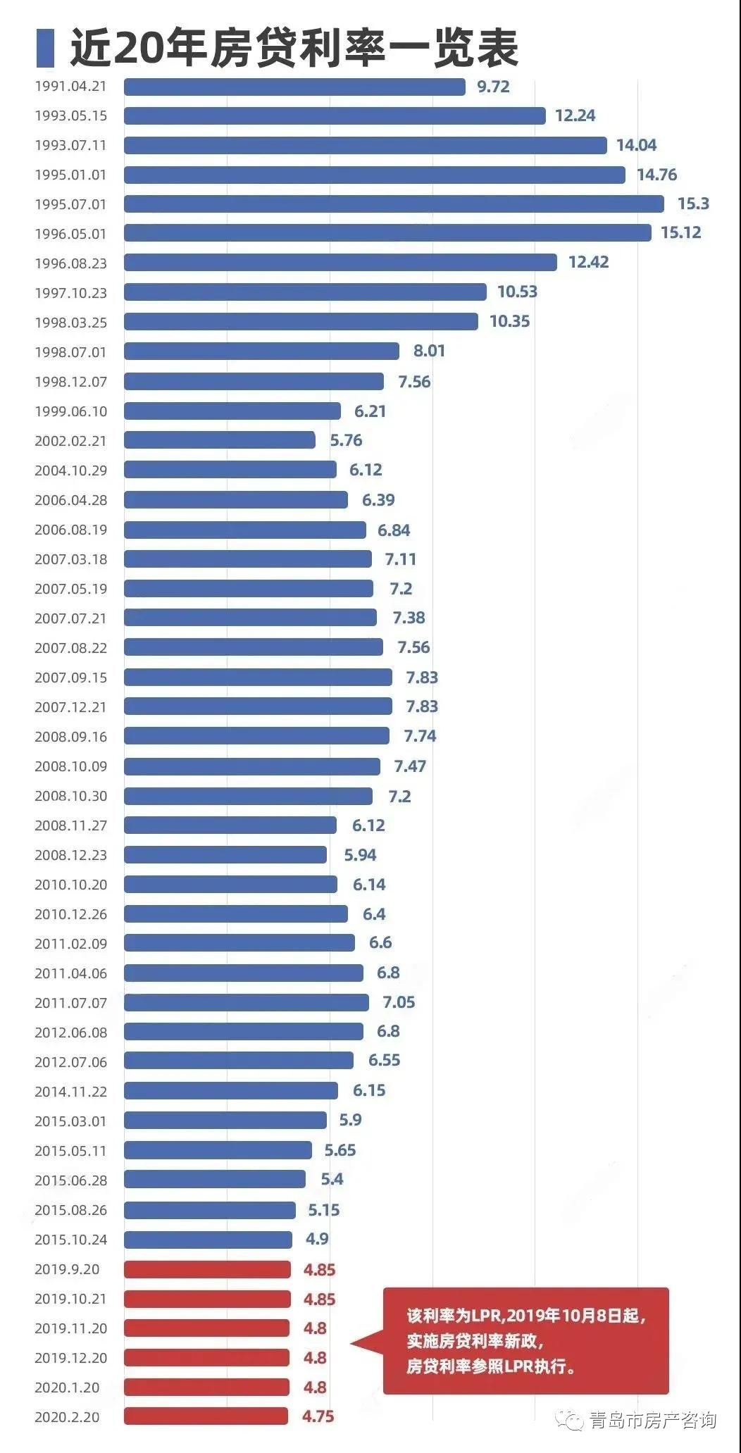 中国人口素质普遍偏低_中国人民素质偏低(3)