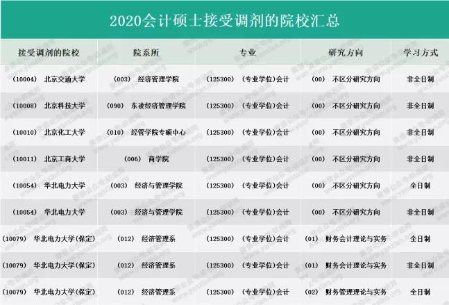 消息资讯|研线网出品《2020年会计硕士蓝皮书》正式发布！