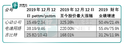 -cn|【IPO透视】 心动公司难心动 备好干粮等时机