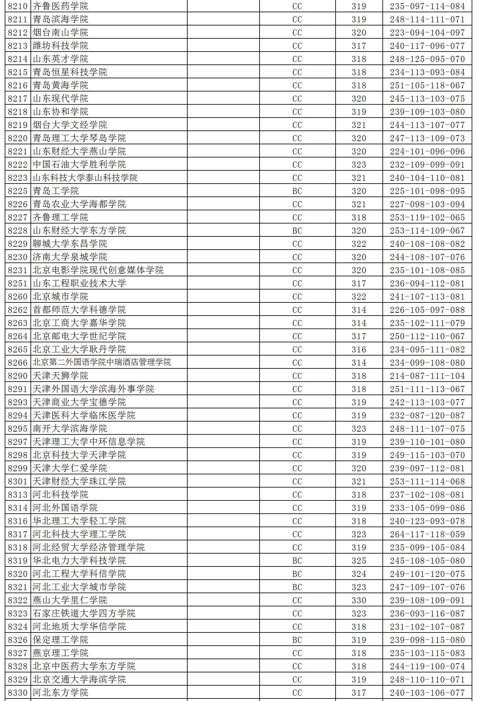 大学二批排名_山西财经大学二批宿舍(2)