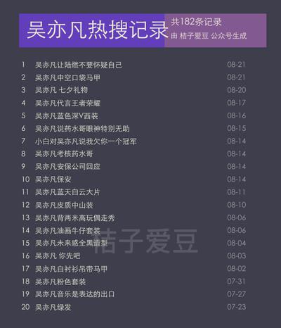 吴亦凡|吴亦凡让陆燃不要怀疑自己为什么会上热搜?大家如何评论的?