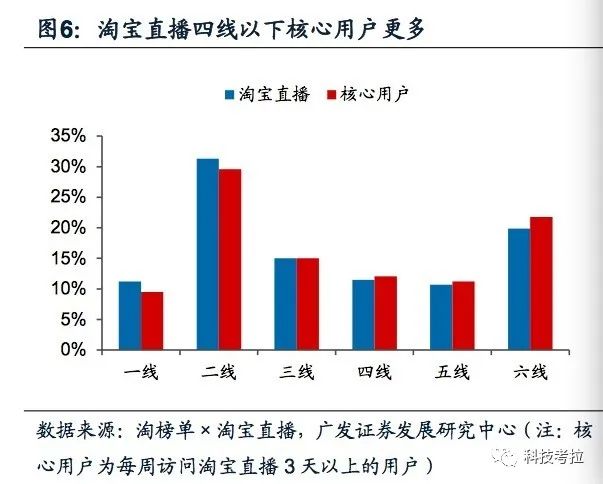 直播|最好一季财报后，关于京东你还要清醒关注这些事